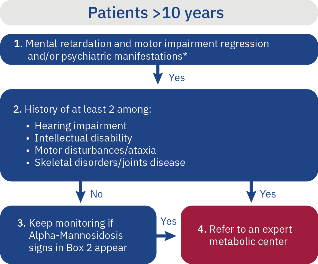 algorithm patients over 10 algorithm patients over 10
