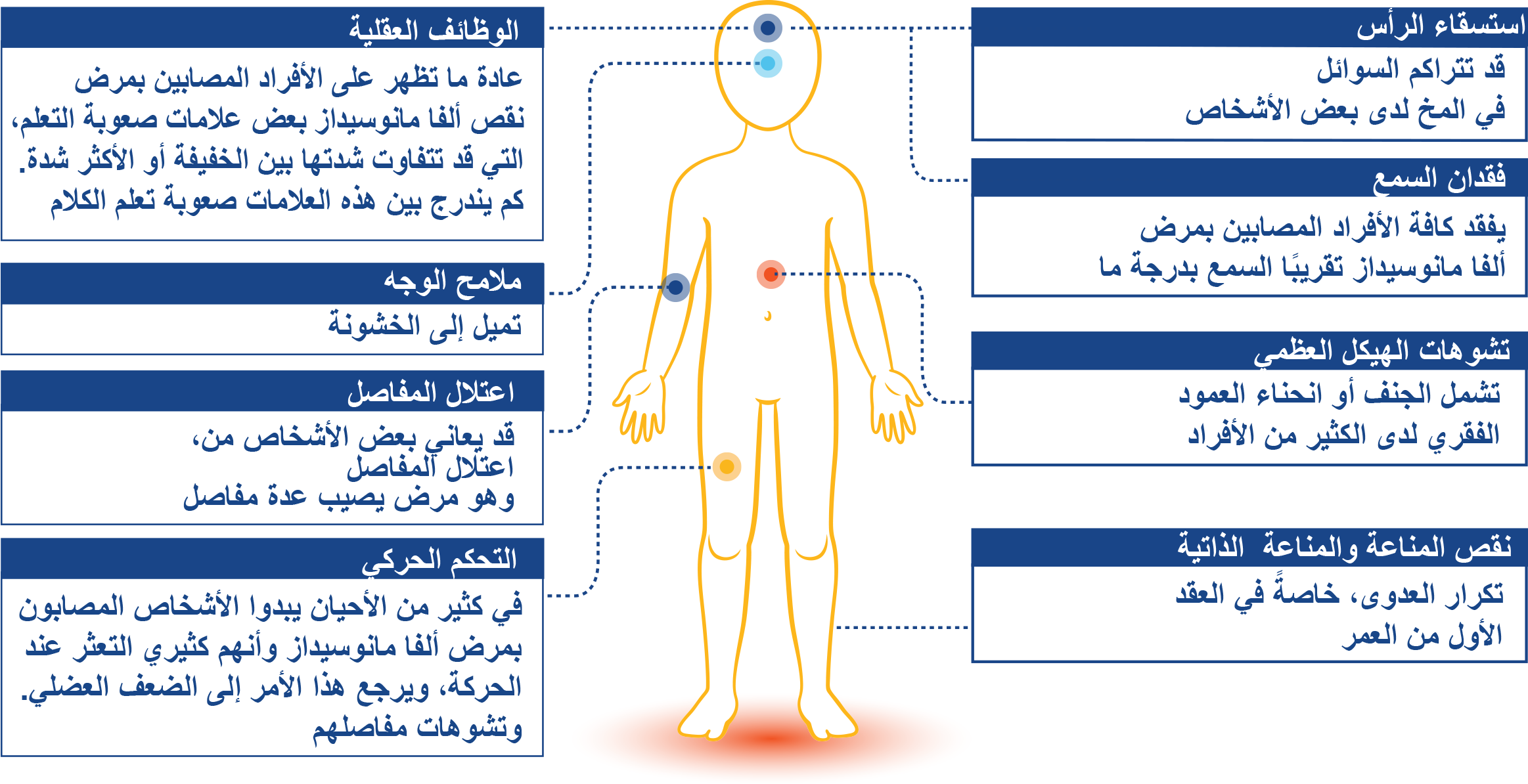 signs-of-alphamannosidosis ما هو مرض نقص ألفا مانوسيداز؟ وما هي أسبابه؟